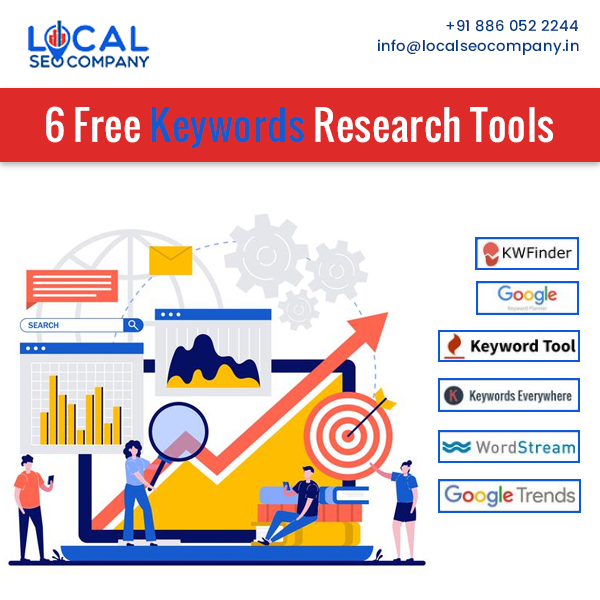 LocalSEO_in's tweet photo. Keywords are extremely important in optimising website traffic. Choosing the appropriate keywords will make ranking higher in search engine results much easier. 

Contact us now!
Phone/WhatApps: +91 114 611 2767, +91 8860522244
Email:- info@localseocompany.in

#keywords #seo https://t.co/tB8da2M3rJ