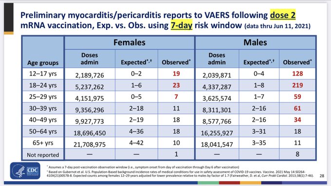 The FDA Slaps Major Warning About Pfizer Drug as Vaccine Reactions Come Under Scrutiny E4lTQmdWYAIOdSB?format=jpg&name=small