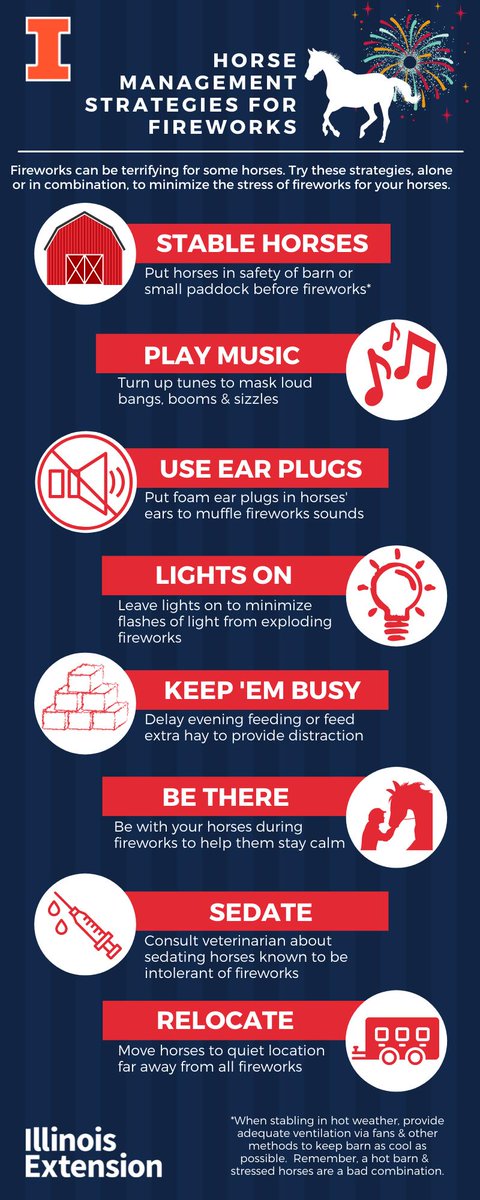 Equina_AstoCT's tweet photo. Credit: Deb Hagstrom and her team at the University of Illinois.
This is a great resource to follow if your equine friends stress about fireworks.
#Equine #4thofJuly #StandingCT #AstoCT #Equina https://t.co/uRj0c2uMSD