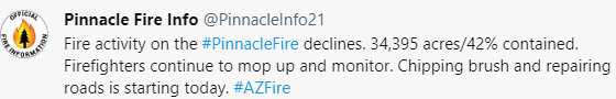 CCFirenIncident's tweet image. 0916 06232021: #Update Fire activity on the #PinnacleFire declines. 34,395 acres/42% contained. Firefighters continue to mop up and monitor. Chipping brush and repairing roads is starting today. #AZFire  Thank you @PinnacleInfo21 for updates!