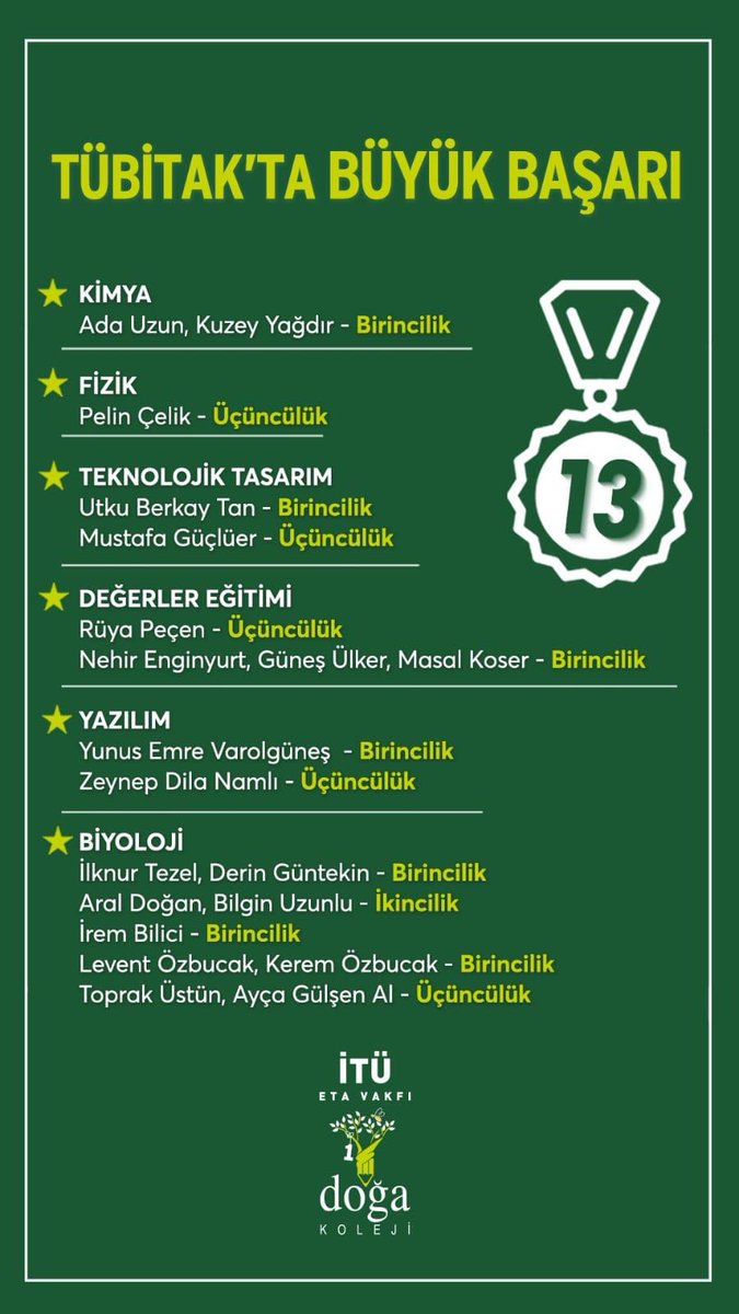 Gururluyuz...Öğrencilerimizi ve emeği geçen Öğretmenlerimizi tebrik ediyoruz...🙏👏👏👏<a href="/muratyos/">murat yöş</a> <a href="/DogaOkullari/">Doğa Koleji</a> <a href="/serozeren/">Serhat Özeren</a>