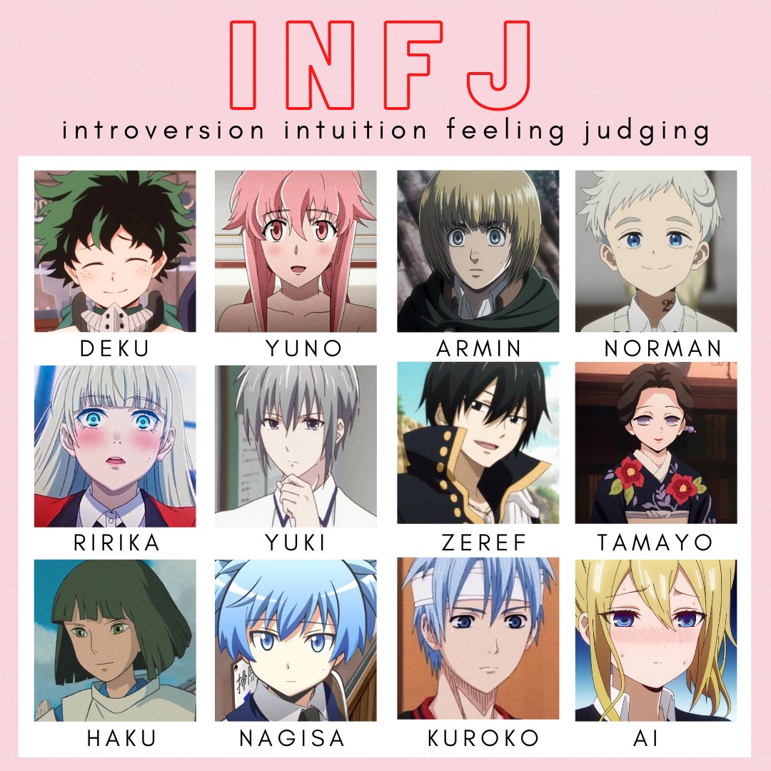 20 Anime Characters with ISFJ Personality Type  Animeindie