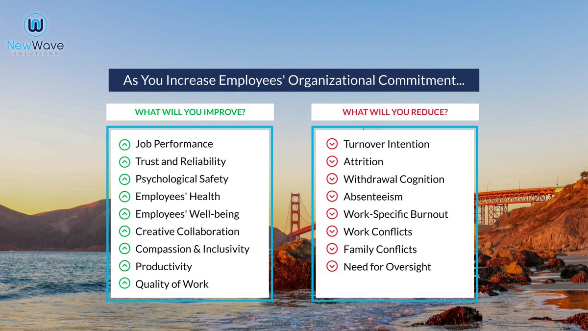 NewWaveSurveys's tweet image. We&apos;re often asked why measuring #OrganizationalCommitment instead of #EmployeeEngagement is worth it? Below are some of the reasons why!

Compared to Engagement, substantial independent research supports Commitment as a better predictor for each of the outcomes shown below.