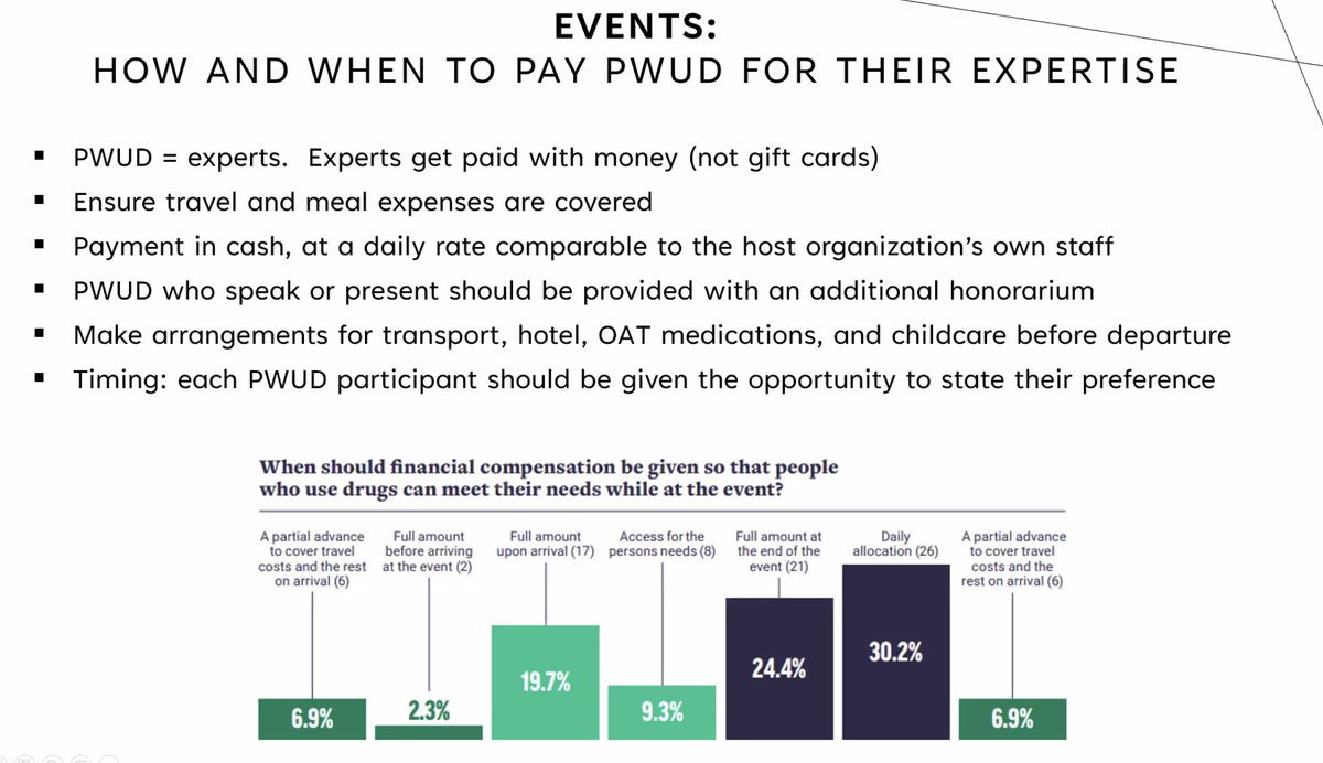 🧵 A checklist for paying PWUD at events. Presented by <a href="/touesy/">Natasha Touesnard (she/her)</a> <a href="/sanpatten/">San Patten</a> <a href="/jennybeeanz1/">jennymcbeeanz</a> and Michael Nurse from <a href="/CAPUDofficial/">Canadian Association of People Who Use Drugs</a> at #StimulusConnect