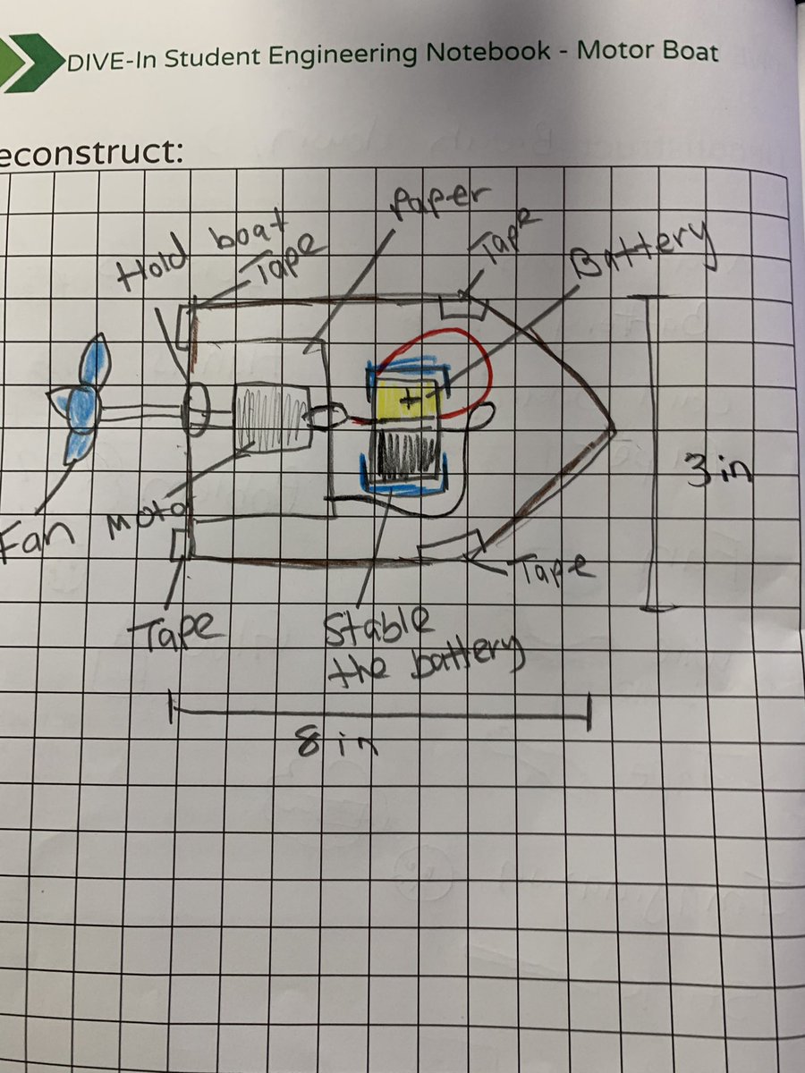 Josramirez87's tweet photo. 7 graders, no I mean Engineers at @VistaVerdeGrizz working hard to solve real life problems! #movingstuffacrossthewater @GUSDEdServices @ShelleySTEM https://t.co/44IbJs9j6A