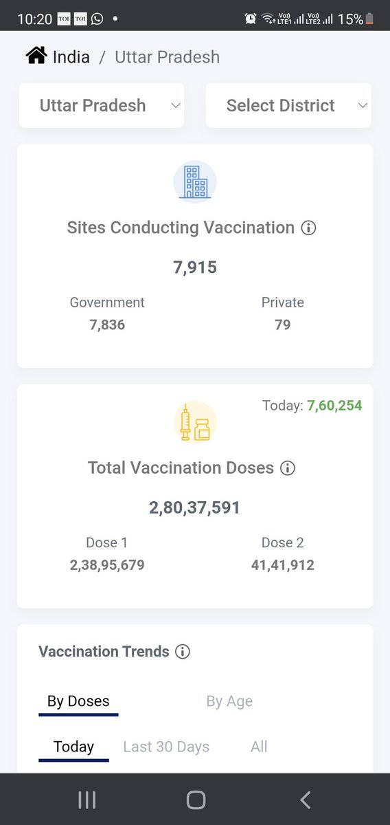 drprafful0207's tweet photo. Access and Equity
Basic rule of sustainability
Vaccination, Innovation, Mobilization 🤝
UP is committed, UP is consistent💐
Cluster Approach Pilot
21 June - 7.67 Lacs
22 June - 8.53 Lacs
23 June - 7.71 lacs at 11 PM
#LargestVaccineDrive
#Unite2FightCorona
#clusterapproach https://t.co/4kMvDfAzsA