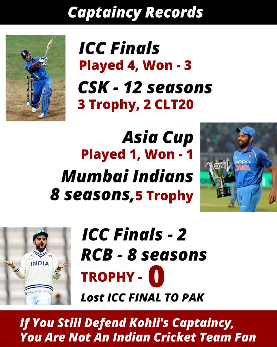 imDeharuMukesh's tweet photo. "If India wants to Win any ICC trophy in coming years then #ViratKohli should be stepped out from Indian team captaincy!" @BCCI

Still its not late because #T20worldcup is not too far.

#INDvNZ 
#WTCFinal2021
#Kohli #RohitSharma
#captaincy #WTC2021Final https://t.co/3g1K93j7z4