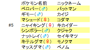 なかむー 鈴原るるのポケモンニックネーム一覧まとめ 2 3 すずはライブ ポケモン剣盾 T Co C7wl4f9vqp Twitter