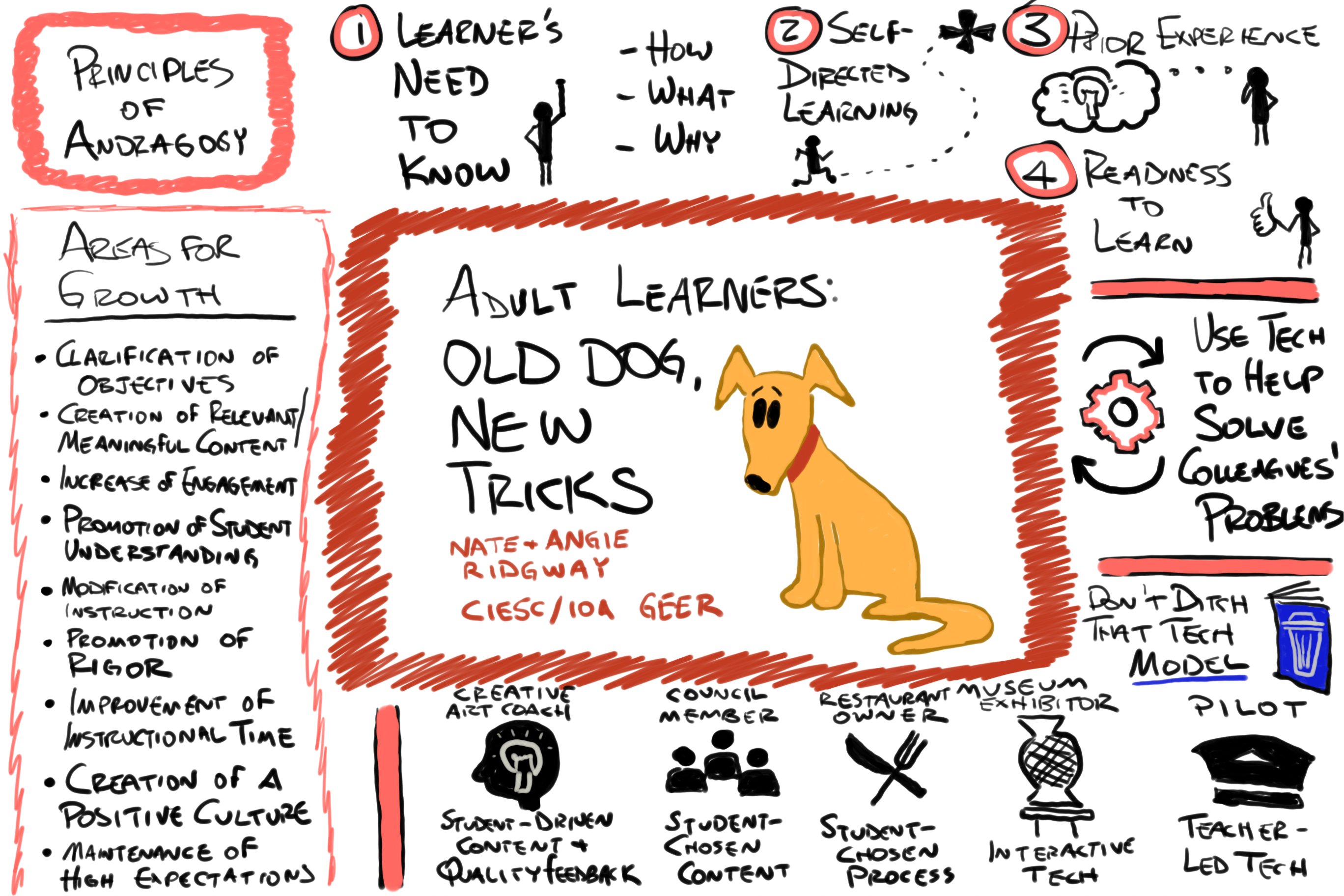 CPSB CIRCLE CENTER (CenterCpsb) / Twitter