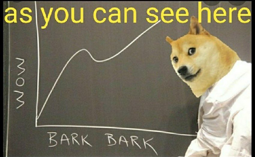 itsALLrisky's tweet photo. My analysis still stands: #Dogecoin to the moon! https://t.co/8f7pOhDkYp