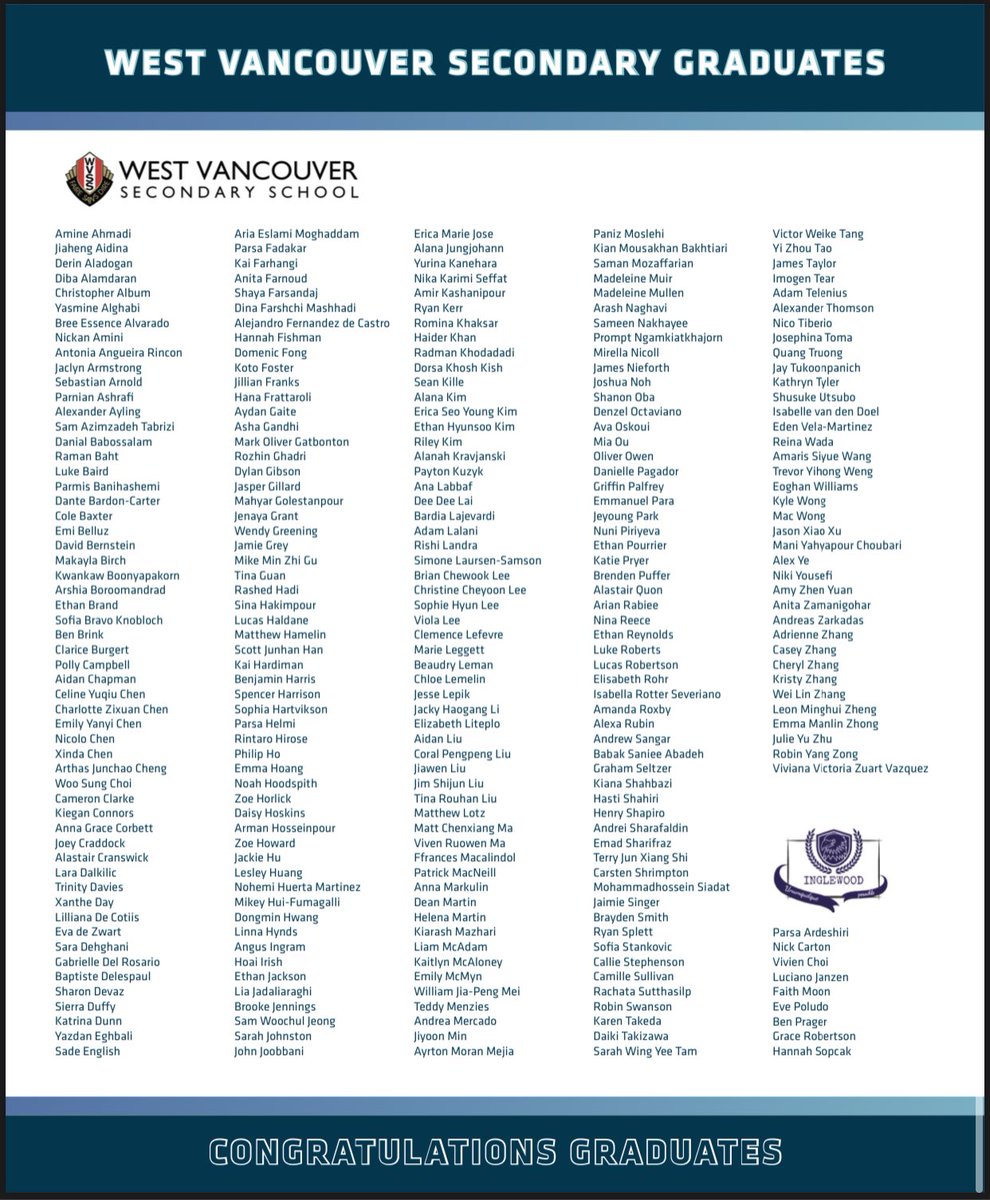 Congratulations to all <a href="/WestVanSchools/">WestVanSchools</a> graduates 🎓 from <a href="/RockridgeSS/">Rockridge Secondary</a> <a href="/Sentinel_SD45/">Sentinel Secondary School Spartans</a> <a href="/wearewvss/">West Vancouver Secondary School</a> and <a href="/InglewoodSecon1/">Inglewood Secondary</a> - all featured in today’s <a href="/NorthShoreNews/">North Shore News</a> #bced #westvaned