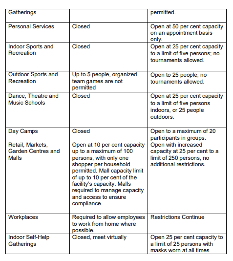 ScottBilleck's tweet photo. The province has now released its handy-dandy cheat sheet for the new orders: 

https://t.co/upDhdd0bKN https://t.co/EfIwjVZ1wQ