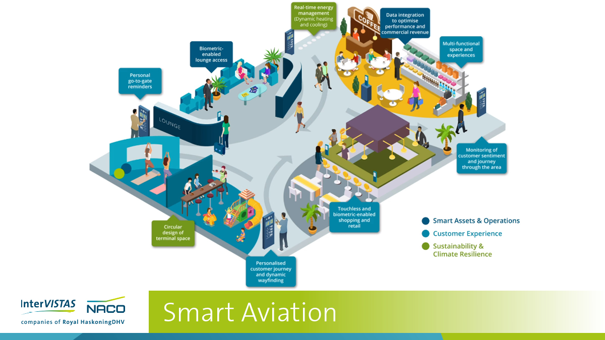 InterVISTAS's tweet image. #Airport operators that focus on delivering a superior experience achieve higher passenger satisfaction and higher commercial revenues. 

We explore with @NACO_Airports how you can put the customer in control: naco.nl/smart-aviation/

#SmartAviation #AviationCustomerExperience