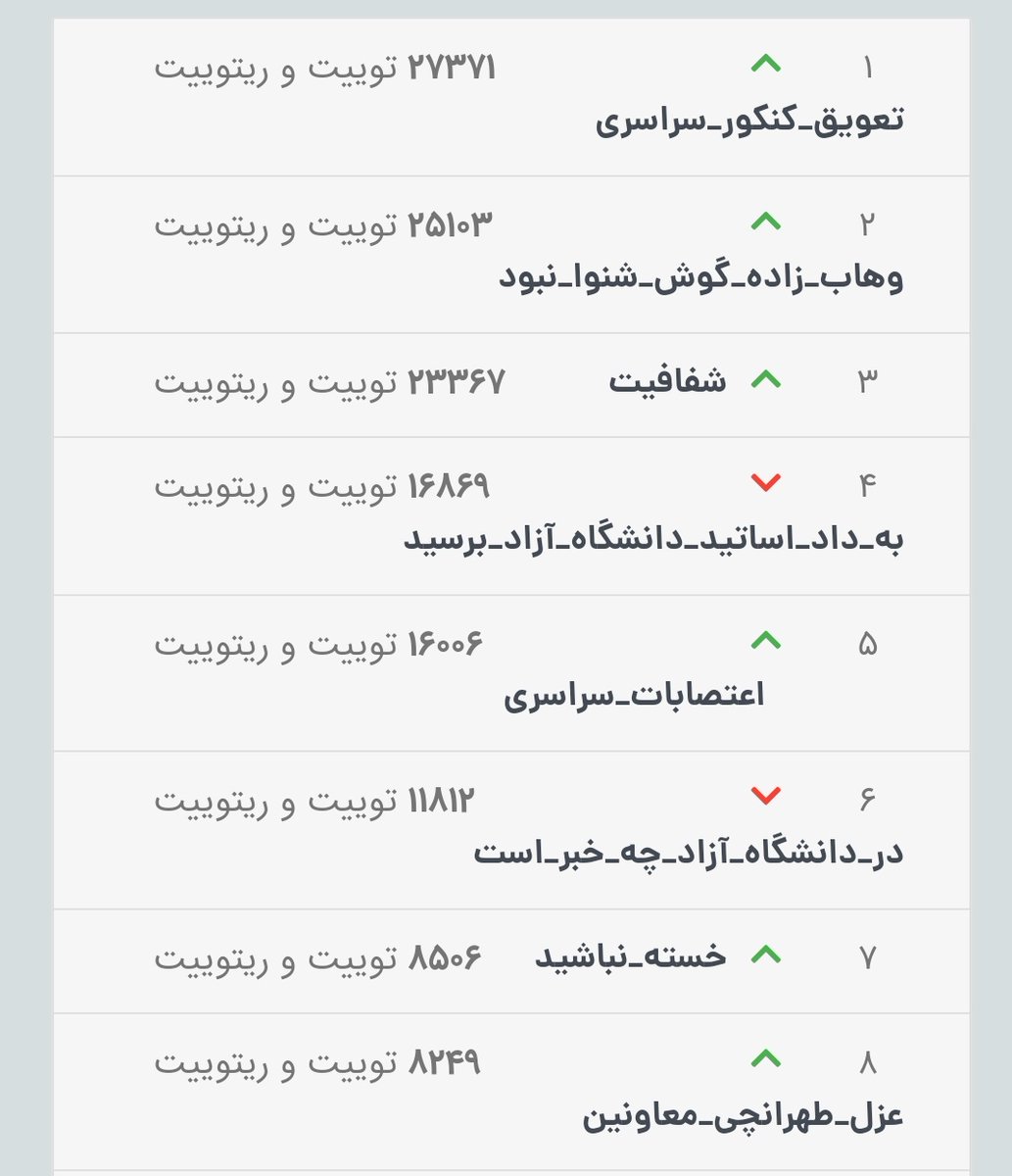 zahra_math's tweet photo. هیچی از اتحادمون قشنگ تر نیست :)
#تعویق_کنکور_سراسری 
#وهاب_زاده_گوش_شنوا_نبود https://t.co/zyF2XFncQx