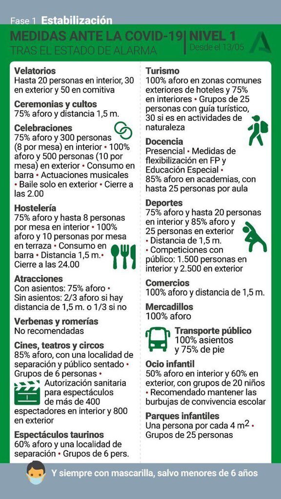 AndaluciaJunta's tweet photo. 🔍🗺 Este es el mapa de #Andalucía de niveles preventivos por distritos sanitarios desde esta medianoche y sus correspondientes medidas.

🖱 Para información más detallada consulta la web
➡ https://t.co/YPARQvFhMx ✅

Cuida de ti
Cuida de todos
Cuida de Andalucía 💚 https://t.co/GbPBROphN4