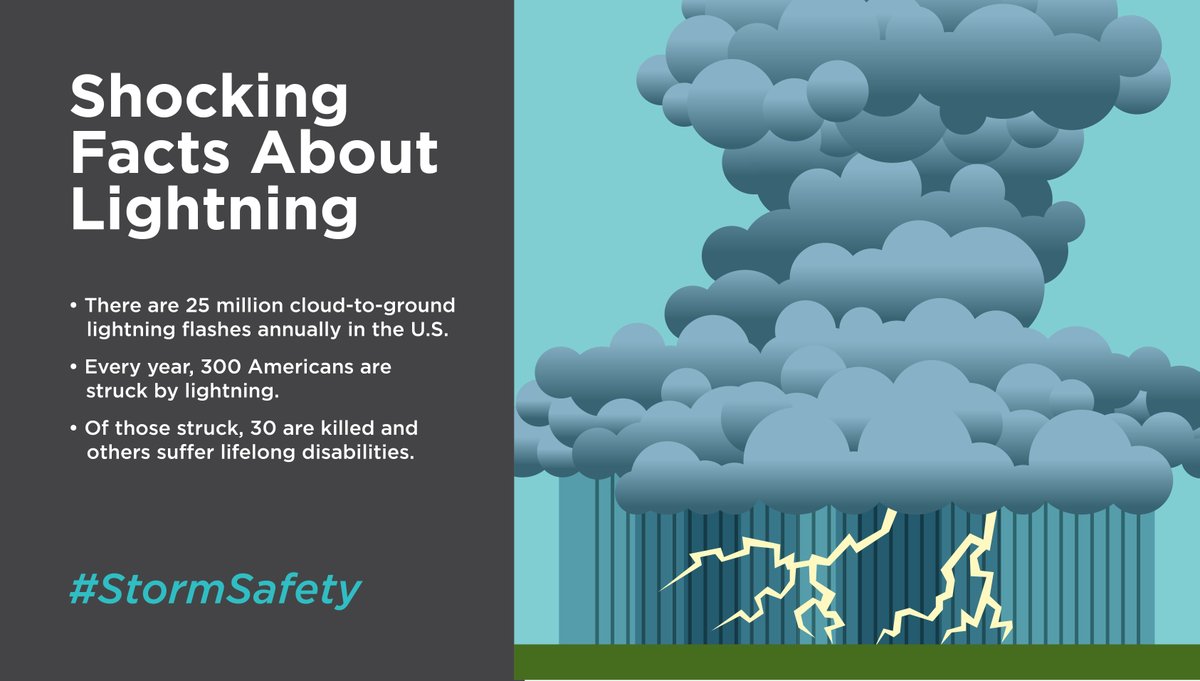 Why risk it? If you find yourself caught in a storm, quickly seek shelter indoors until it has passed.
