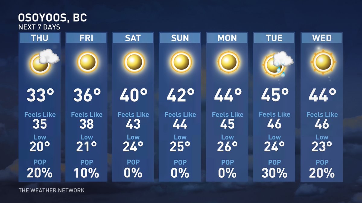 Jaclyn Whittal S Tweet Is It Possible That We Actually Break The All Time Hottest Temperature Record Across Canada Ever This Week In Osoyoos B C Oh You Bet We Are Glued To