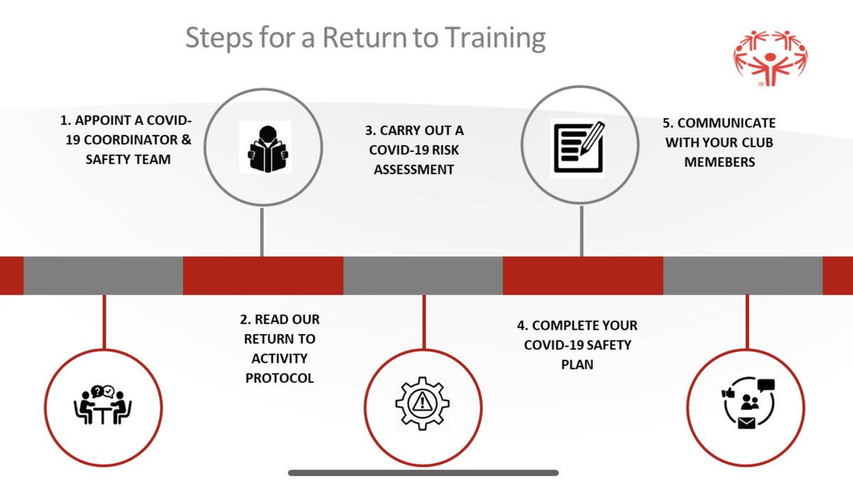 Communication is Vital 💫

‘No one was surprised when they arrived at the session. Make people aware of your protocols’. Joe, Coach Leeside Legends 

#ReadytoReturn #CorkSportsAbility