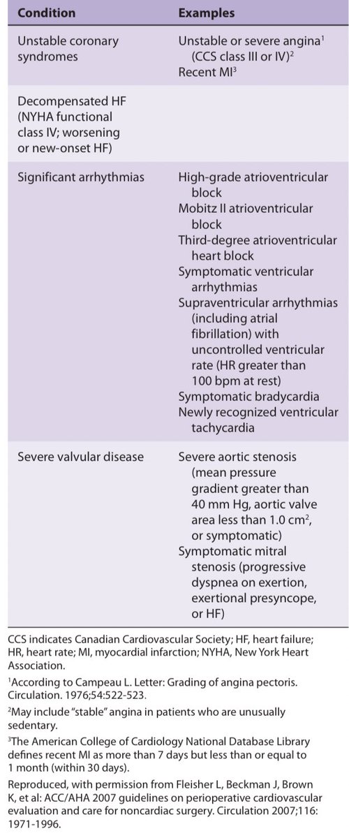 AnesPsmchs's tweet photo. 🔴 Before undergoing noncardiac surgery, the patient should be evaluated and treated for any active cardiovascular issues. https://t.co/rDVo5SRlS2