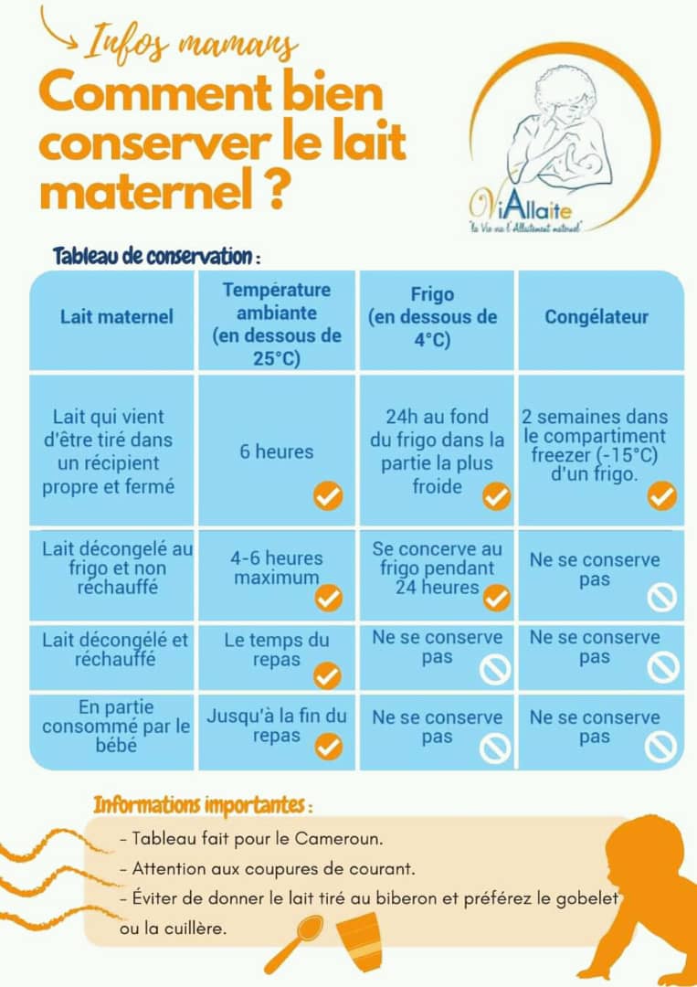 X 上的Délégation régionale de La Santé Publique du Centr：「La conservation du  lait maternel infos pour les mamans et les papas!   / X