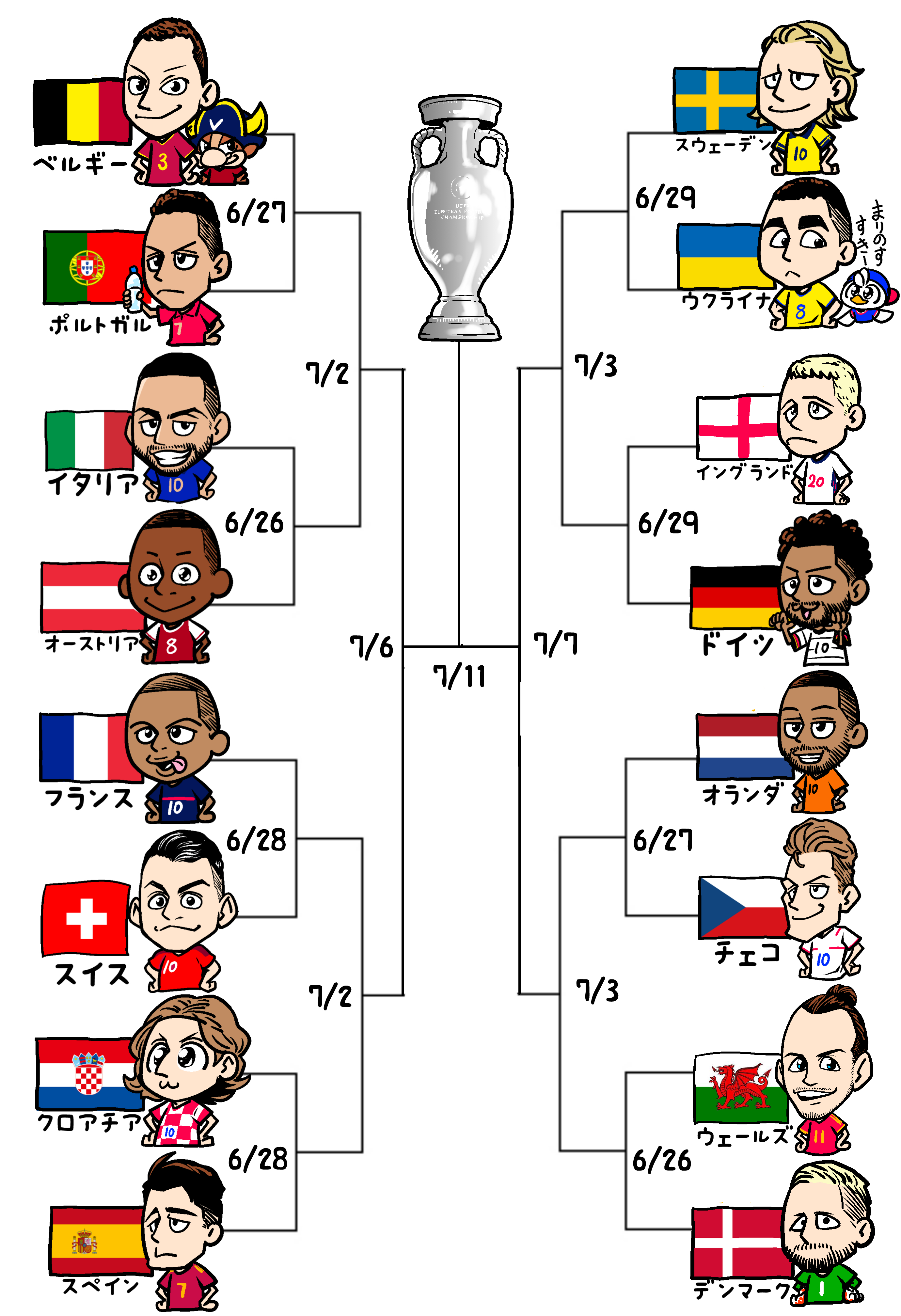 千田純生 Euro グループリーグ終了 決勝トーナメントへ T Co Eupkmnuu4r Twitter