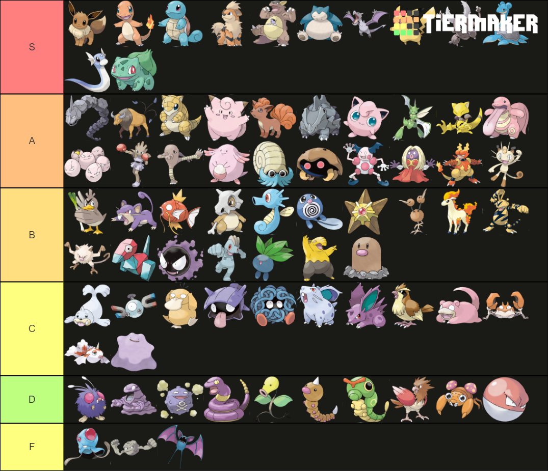 тир лист покемонов. Pokemon starters tier list. покемон юнит тир лист. 7 поколение покемонов стартовики. покемоны и их характеристики.