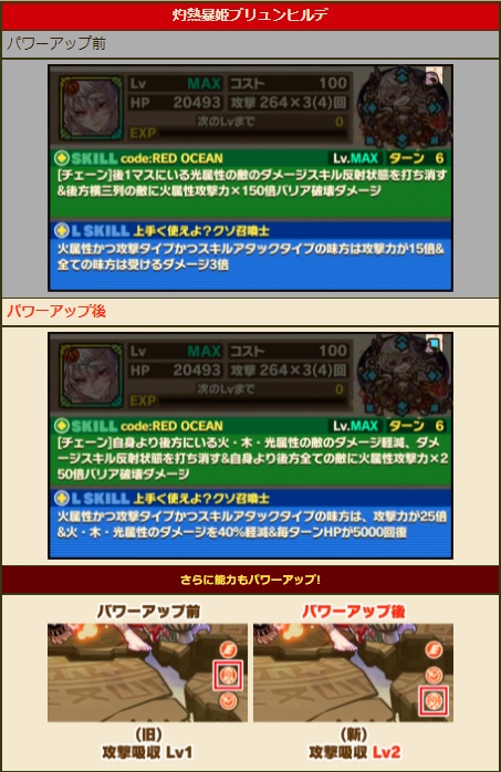師範代 サモンズボード公式広報 パワーアップする方のご紹介 その 灼熱暴姫ブリュンヒルデさん 入手や育成などなかなか手のかかるおねぇさんですが ステータスはよりアグレッシブに サモンズボード T Co Dmvbribxpy Twitter