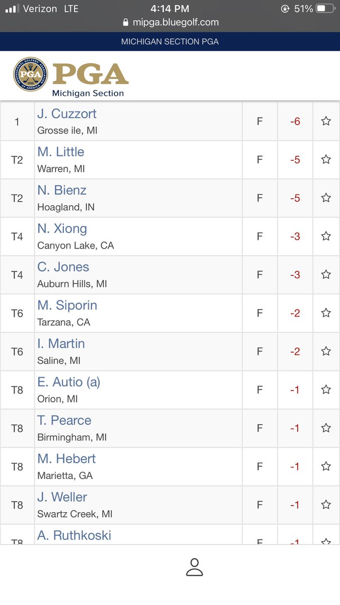 Game starting to round into form 👌🏼 one good round Monday away from the PGA Tour 😎