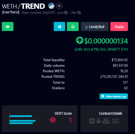 StakeGem's tweet photo. #evertrend
ππ
15 Minutes old
80 Holders
$120k MC
Telegram:
https://t.co/EMtkXJrs9N
Dextools link:
https://t.co/FkpT7oybfQ
Website:
https://t.co/ND0gCSFXyl
β
Liquidity locked https://t.co/4ssaeSMFSf