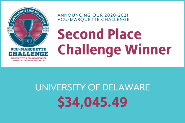 Foundation4PT's tweet photo. ….and the second place winner of this year’s VCU-Marquette Challenge is @UDelawarePT raising a total of $34,045.49! https://t.co/wWtTimVAvH