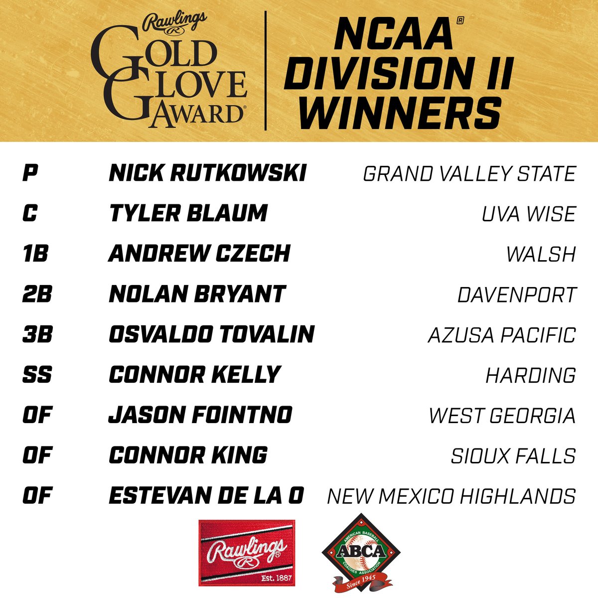 Your 2021 NCAA Division II <a href="/ABCA1945/">ABCA</a> / Rawlings Gold Glove Award Winners!
