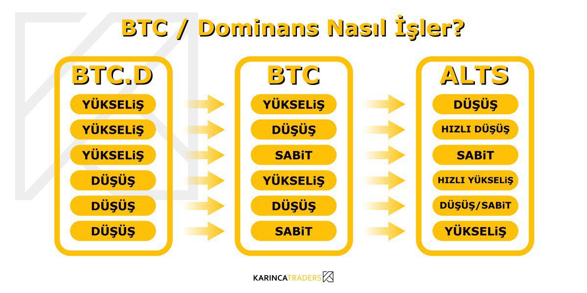 Btc dominance grafik