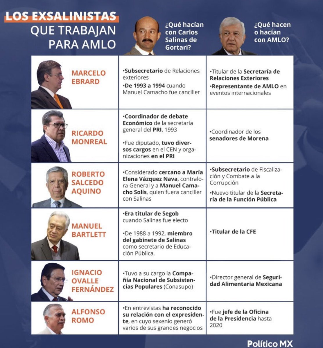lalfga's tweet photo. @mario_delgado @lopezdoriga @Silvano_A Ok 
Ok
Ok
Vamos a difamar bien. https://t.co/lRxackMgdl