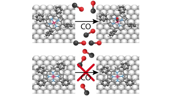 Angewandte Chemie (@angew_chem) on Twitter photo Conformational Control of Chemical Reactivity for Surface-Confined Ru #Porphyrins (Papageorgiou <a href="/TU_Muenchen/">TU München</a>) #openaccess thanks to #projektDEAL onlinelibrary.wiley.com/doi/10.1002/an… Conformational Control of Chemical Reactivity for Surface-Confined Ru #Porphyrins (Papageorgiou <a href="/TU_Muenchen/">TU München</a>) #openaccess thanks to #projektDEAL onlinelibrary.wiley.com/doi/10.1002/an…
