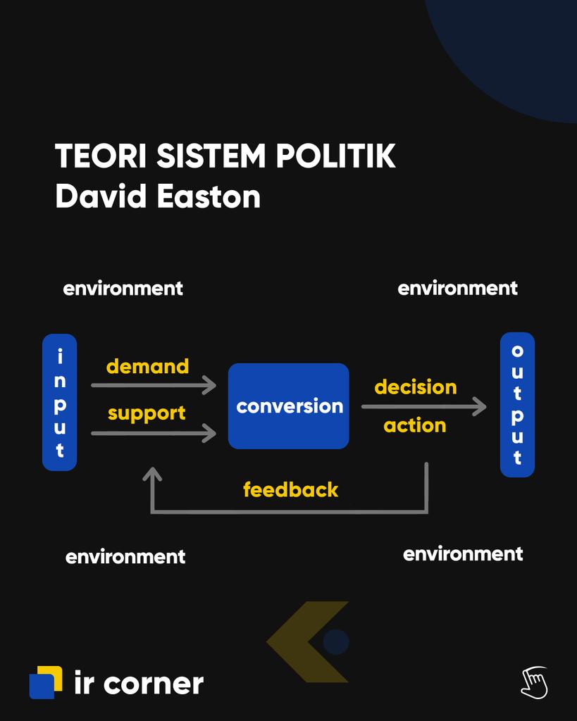 ir_corner's tweet photo. Teori sistem politik oleh David Easton merupakan salah satu pendekatan analisis yang sering digunakan untuk menjelaskan suatu fenomena. Yuk, simak informasi berikut tentang teori sistem politik!

#DavidEaston #SistemPolitik #HubunganInternasional #InternationalRelations #IRCorner https://t.co/nfNwBAtv7A