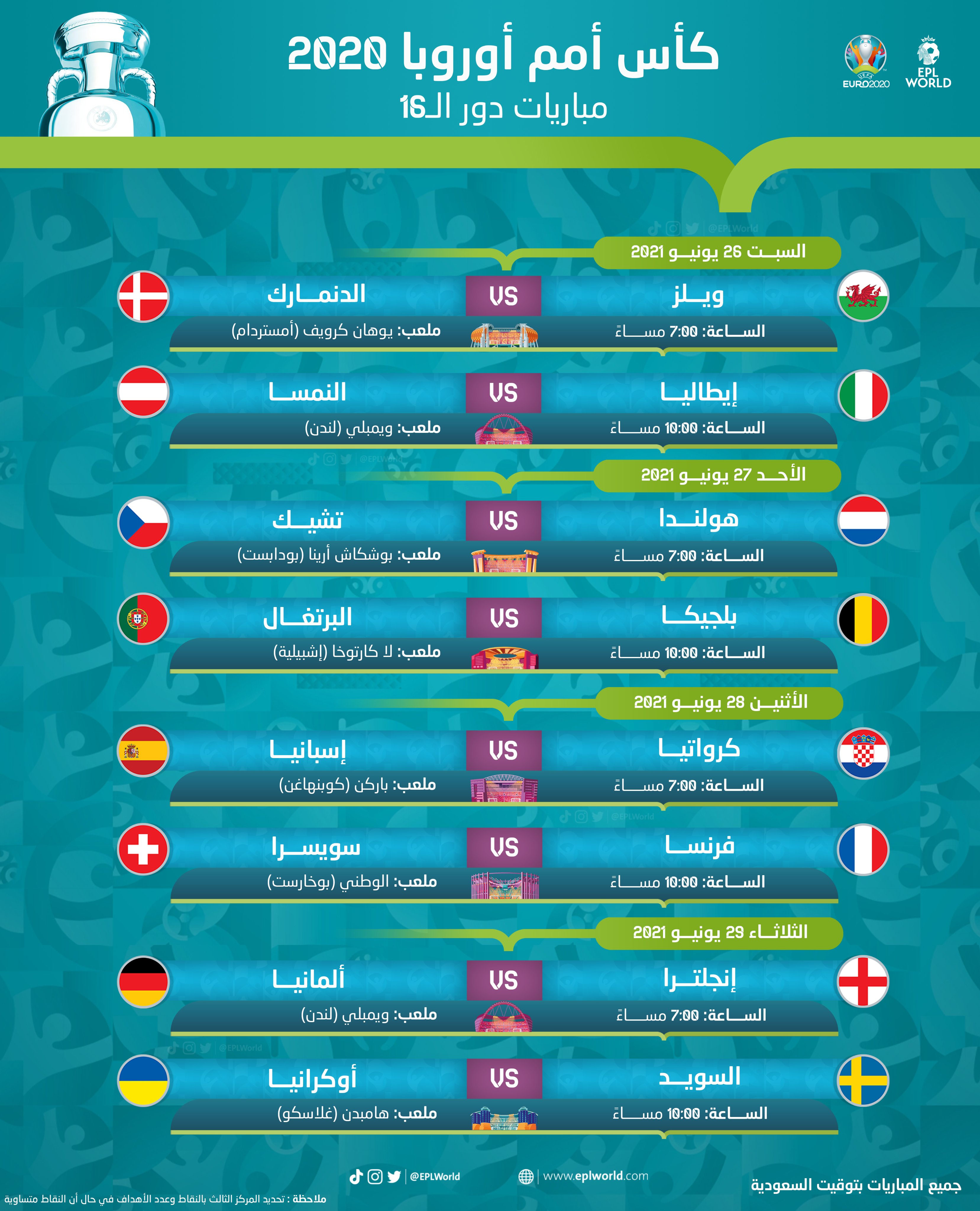 جدول مباريات بطولة امم اوروبا