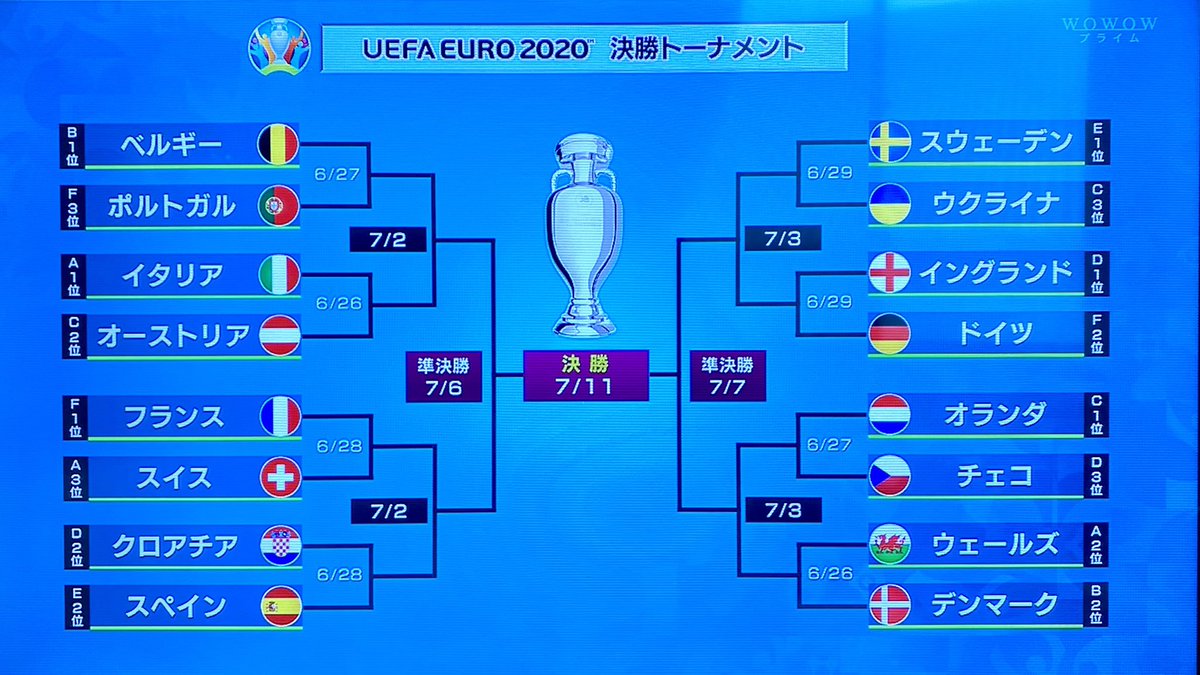 ユーベ S Tweet Euro 決勝トーナメント Euro Trendsmap ユーベ S Tweet Euro 決勝トーナメント Euro Trendsmap