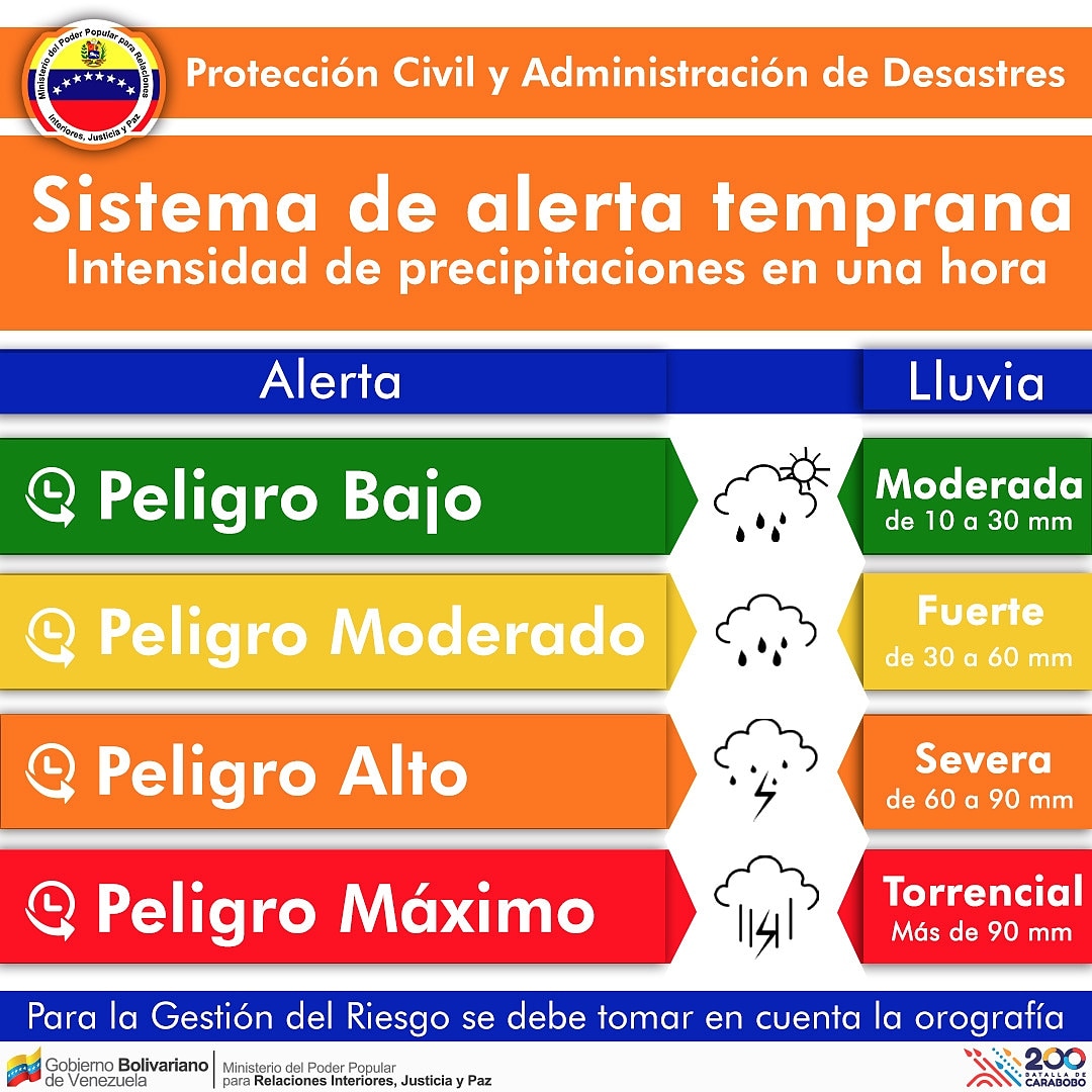 MijpVzla's tweet photo. 🌦️📍 Ante el inicio de la temporada de precipitaciones 2021, el Sistema Nacional de Gestión de Riesgo cuenta con las alertas tempranas para la ocurrencia de lluvias fuertes e intensas.
#MPRPIJP
#CaraboboInvencible https://t.co/wYWV2CxmJh