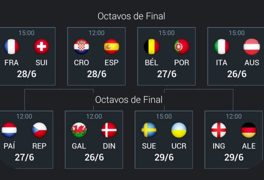 Marcolara24's tweet photo. #Eurocopa2021 La emoción continúa para los octavos de final con duelos electrizantes. https://t.co/xyyCs4yHms