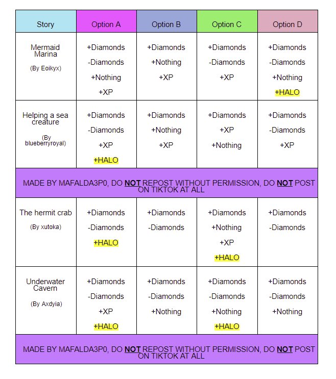 Maf on X: ⚠️FINAL UPDATE- Spring 2023 Fountain Answers!🌷🌿 Since at least  1 halo option has been found for every story, I'm goin to stop updating  this chart, thank you everyone for