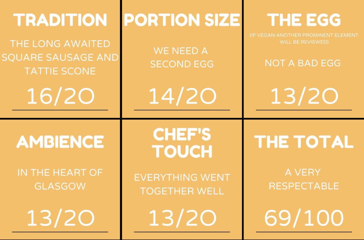 Tour de Full English tweet media