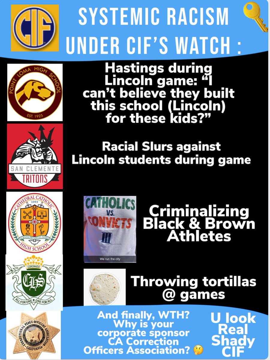 Ally4Us's tweet photo. Outdated policy, procedures, legislation, &amp; the corporate sponsorship of CA corrections officer associations are a recipe for SYSTEMIC RACISM!!! CIF, This isn’t Greensboro, NC &amp; we shouldn’t have to condition our children to take it! FIX IT NOW or let some1 else govern sports! https://t.co/4IXbGeimfL