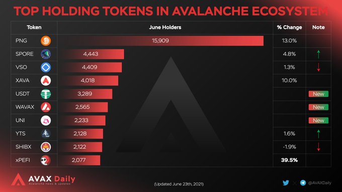 Avax и bnb. Avalanche coin. Avax coin. E-3 sentry awacs. Самолет awacs e-3a sentry.