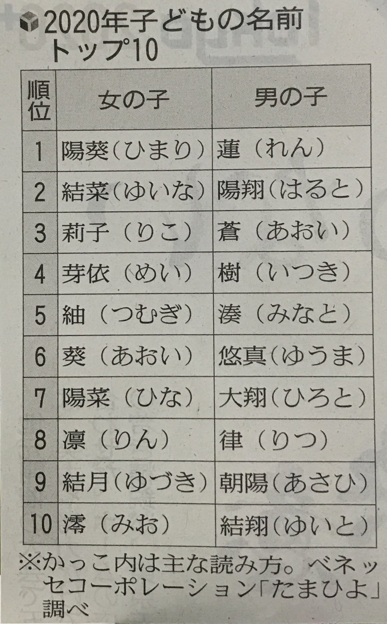 子どもの名前 Twitter Search Twitter