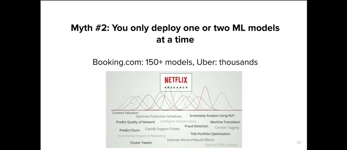 HBAkirmak's tweet image. 6 myths of #machinearning. Source: #cs329 ML Systems Design course slides. @stanford