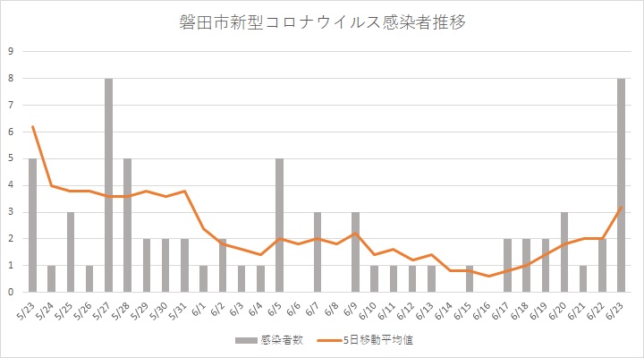 英国雇用関連統計 7月 改善が続き 求人数は過去最高に ニッセイ基礎研究所