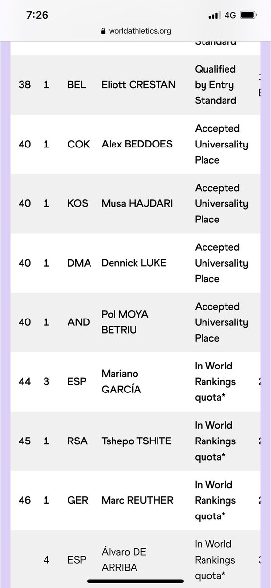 mjreading's tweet photo. @David_Tarbotton @WorldAthletics It will be even harder to make now that World Athletics are adding Universality Place athletes, Sarah Klein has now dropped out and Lauren Boden on the fringe!! https://t.co/szoHGBaqVr