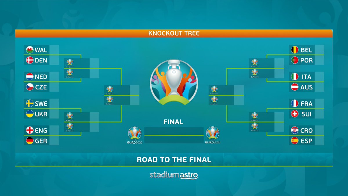 Euro schedule astro 2020 UEFA Euro