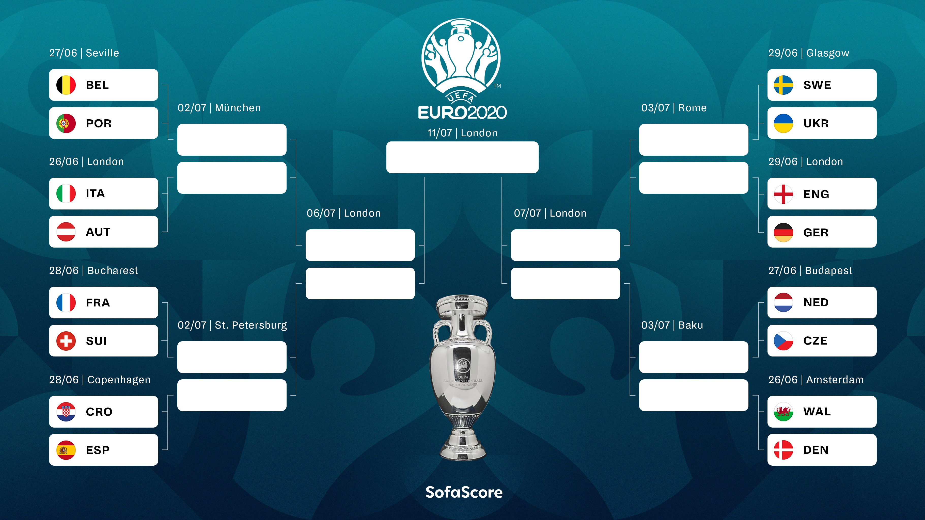 Euros Knockout Stages 2025 Dates
