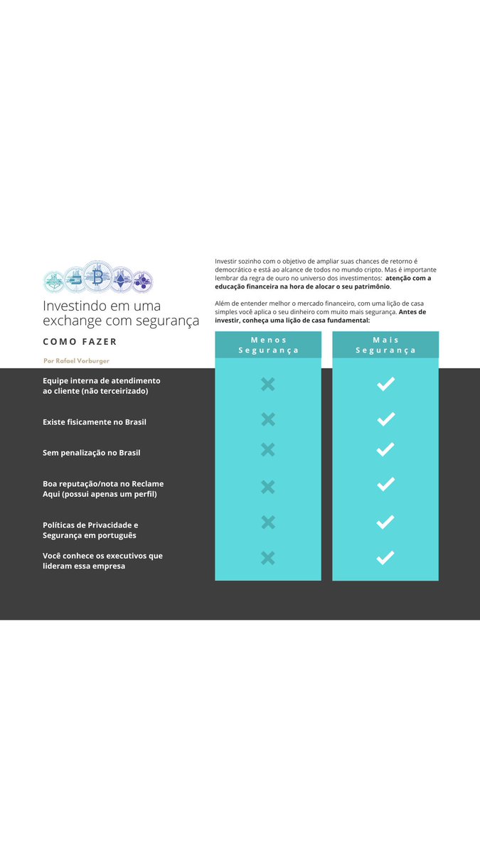 Lição de casa básica para quem quer investir em cripto via exchange/corretora (o jeito mais seguro hoje). 

Feliz que o <a href="/MercadoBitcoin/">Mercado Bitcoin</a> supera e muito todos os requisitos de segurança (ao investimento e, sobretudo, ao cliente).
